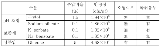 안정제 선발 1