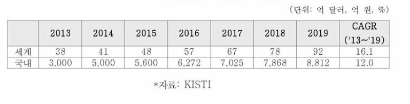 공기청정기 시장규모 전망