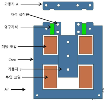 액추에이터 부품