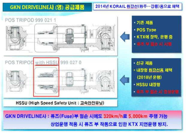 HSSU (High Speed Safety Unit) 개요