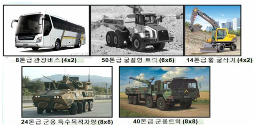 Cardan Joint type 구동축 적용 차량(예시)