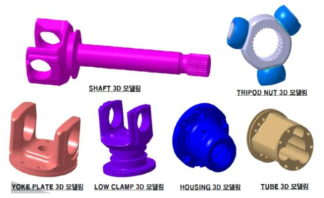 3D 단품 모델링