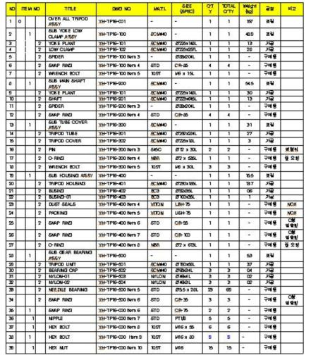 동력전달축 BOM 목록