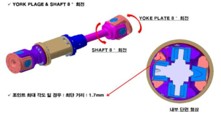 3D 모델링 단면 (회전)