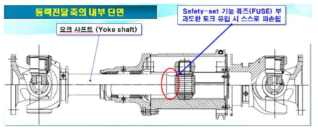 동력전달 축의 단면 형상 및 Safety-set 위치