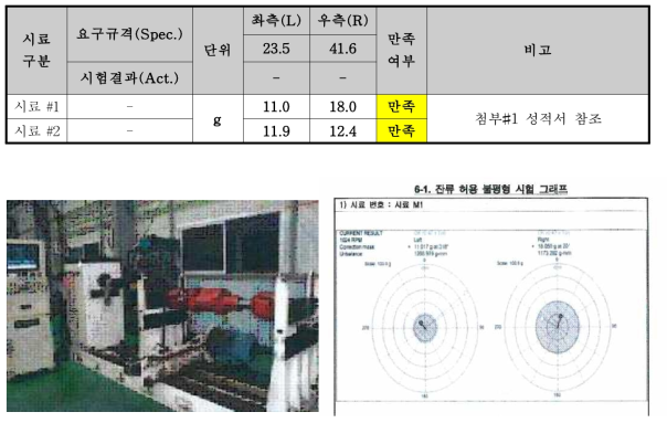 언밸런스 량 시험