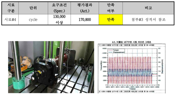 비틀림 내구수명 시험