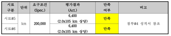 가속수명시험 결과