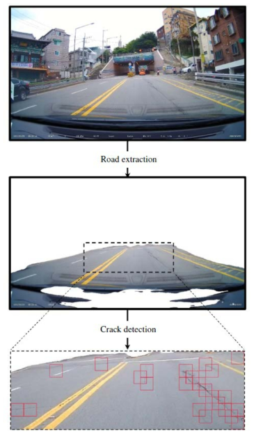 블랙박스 이미지에서의 균열 검출을 위한 전체 과정 (Park et al. 2019)