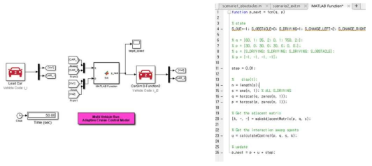 2대의 차량을 Simulink-Carsim 연동 제어하기 위해서 구성한 Simulink 회로의 모습