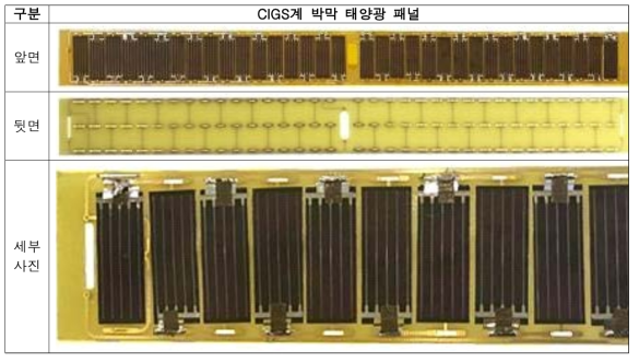 CIGS계 박막 태양광 패널의 실제 PCB 사진
