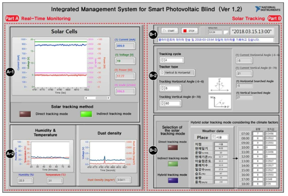 태양광 블라인드 통합 관리 시스템(Ver 1.2)의 유저 인터페이스