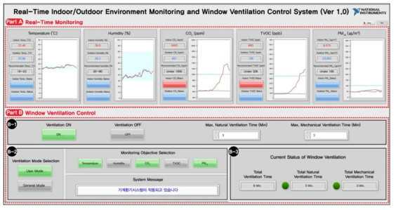 실시간 실내·외 환경 모니터링 및 창호형 환기 제어 시스템(Ver 1.0)