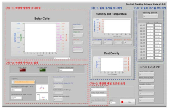 태양광 블라인드 통합 관리 시스템(Theta-V1.3.3)의 유저 인터페이스
