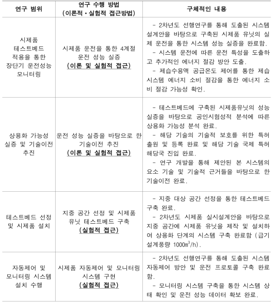 3차년도 세부 연구 수행 내용