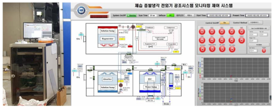 시제품 자동제어 시스템 및 모니터링 화면