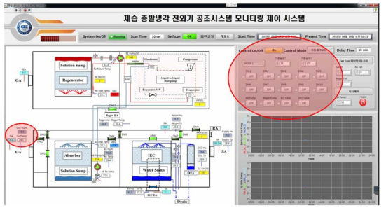 시제품 모니터링 시스템을 통한 운전 방식 선택 상세