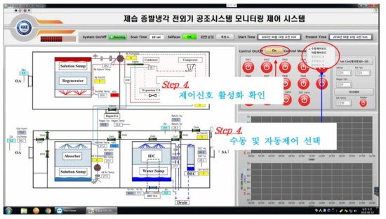 모니터링 시스템 내 수동제어 선택 상세