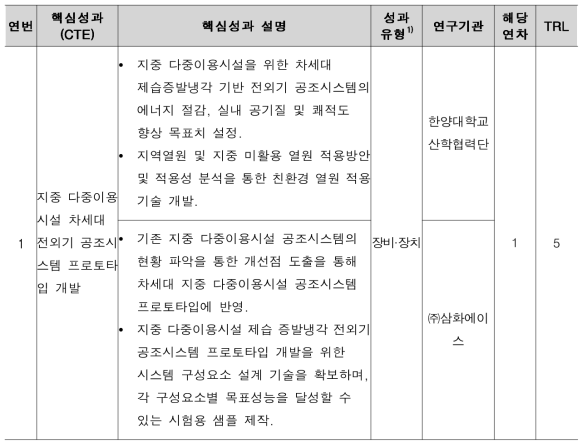 1차년도 핵심 연구성과