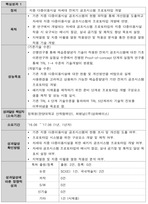 1차년도 핵심 연구성과별 연구 수행 결과