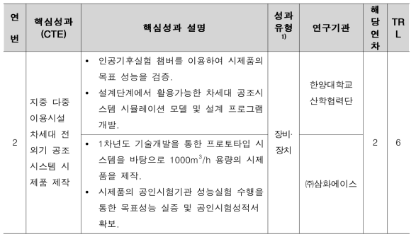 2차년도 핵심 연구성과