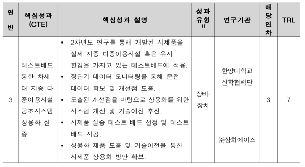 3차년도 핵심 연구성과