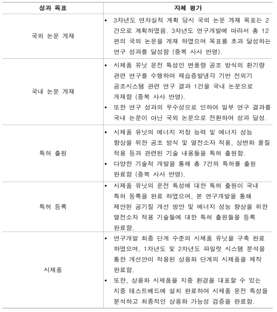 3차년도 연구 수행 자체 평가