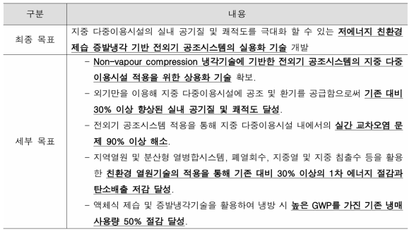 연구개발 최종 목표 및 세부 목표