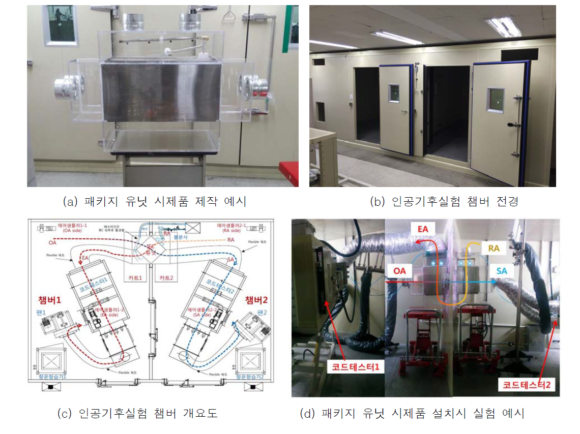 패키지 유닛 시제품 제작 및 인공기후실험 챔버 (한양대 보유) 이용 실증 실험 예시