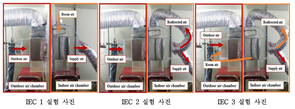 간접식 증발냉각기 종류에 따른 챔버 성능테스트 사진