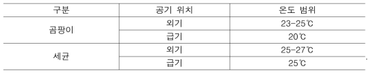 외기 및 급기의 온도 조건