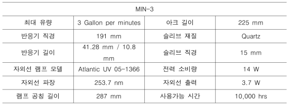 자외선 반응기 세부사양