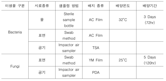 자외선 반응기 세부사양