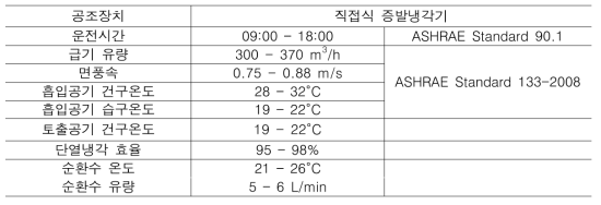 직접식 증발냉각기 운전 세부사항