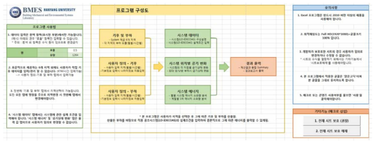 프로그램 전체적인 소개 배너