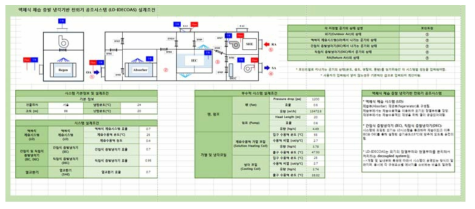 차세대 공조시스템 패키지 유닛 시제품 설계조건 시트