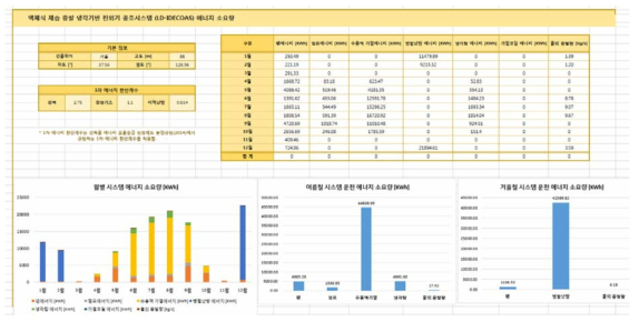 차세대 공조시스템 패키지 유닛 시제품 에너지 소요량 시트