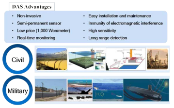 DAS의 장점 및 응용분야