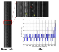 DAS로부터 측정된 raw 데이터 및 Jitter