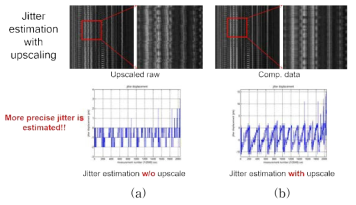 Jitter가 보상된 raw 데이터: (a) Jitter 측정 및 보상 결과, (b) Upscale이후 Jitter 측정 및 보상 결과