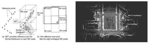 NDT-matching 기술과 광주과학기술원 내의 3D map