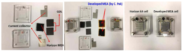 Horizon cell의 분해모습 (좌), (중) 비백금 촉매 기반 MEA, (우) cell 분해 및 재조립 전후 사진