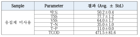 일반적인 1차 침전 결과 (응집제 미사용)