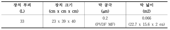 가정용 중력식 막여과 수처리 장치 특성