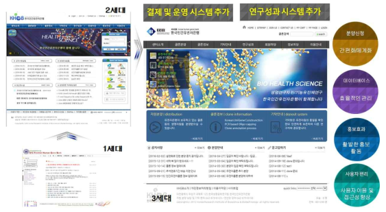 ‘한국인간유전자은행’ 홈페이지