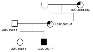 LGSC-0001 가계도