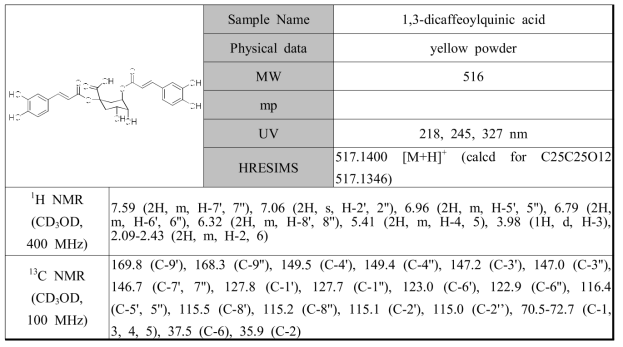 황해쑥에서 분리한 화합물 1,3-dicaffeoylquinic acid의 분광학적 자료