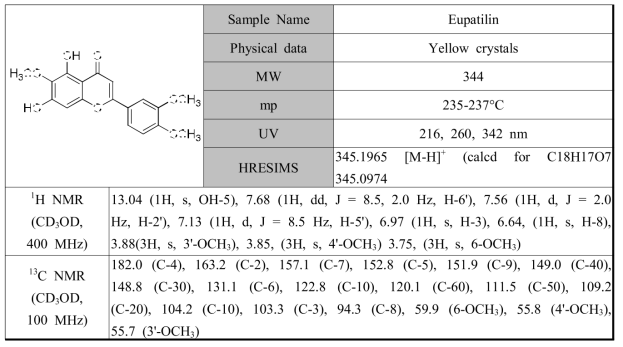 황해쑥에서 분리한 화합물 eupatilin의 분광학적 자료