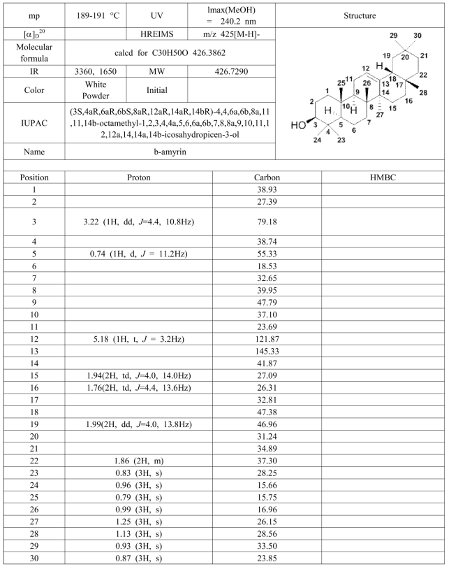 황칠나무 잎에서 분리된 DM5의 분광학적 자료