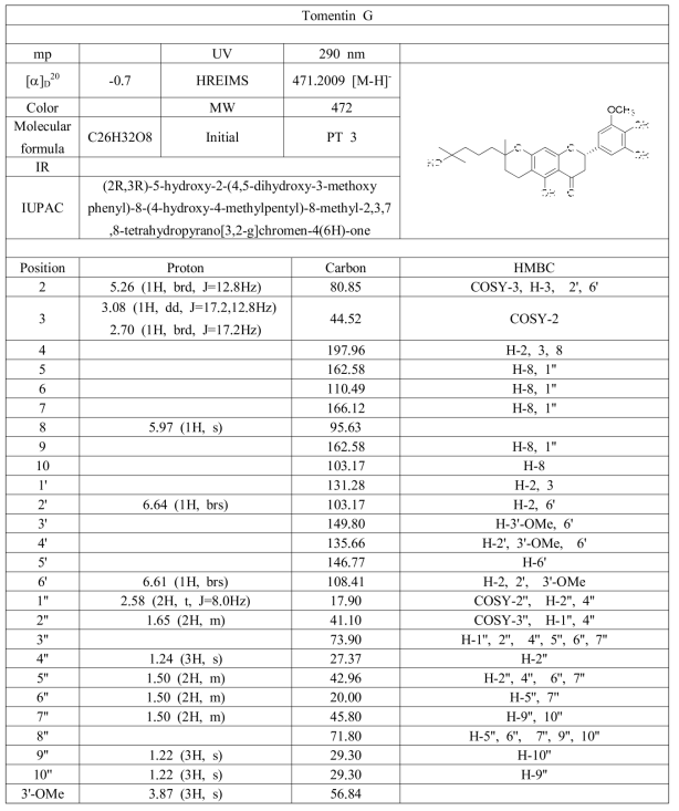 참오동나무 열매에서 분리된 PT 3의 분광학적 자료